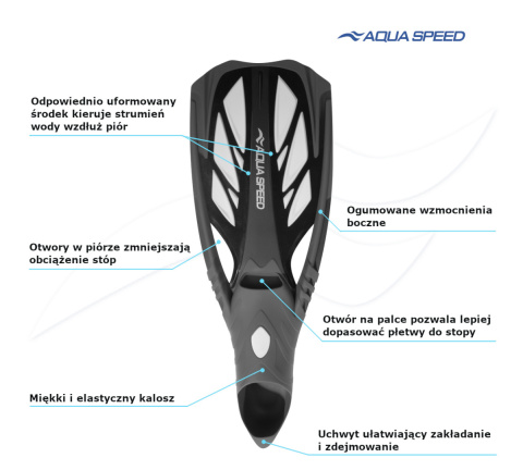 Płetwy Do Pływania Aqua-Speed Inox kol. 11 NIEBIESKIE