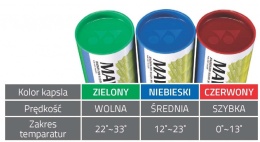 Lotki Nylonowe Żółte 3szt. Mavis 350 Yonex Średnia niebieska